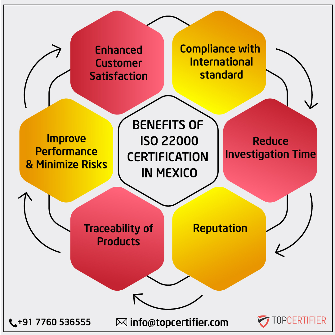 iso 22000 certification in Mexico