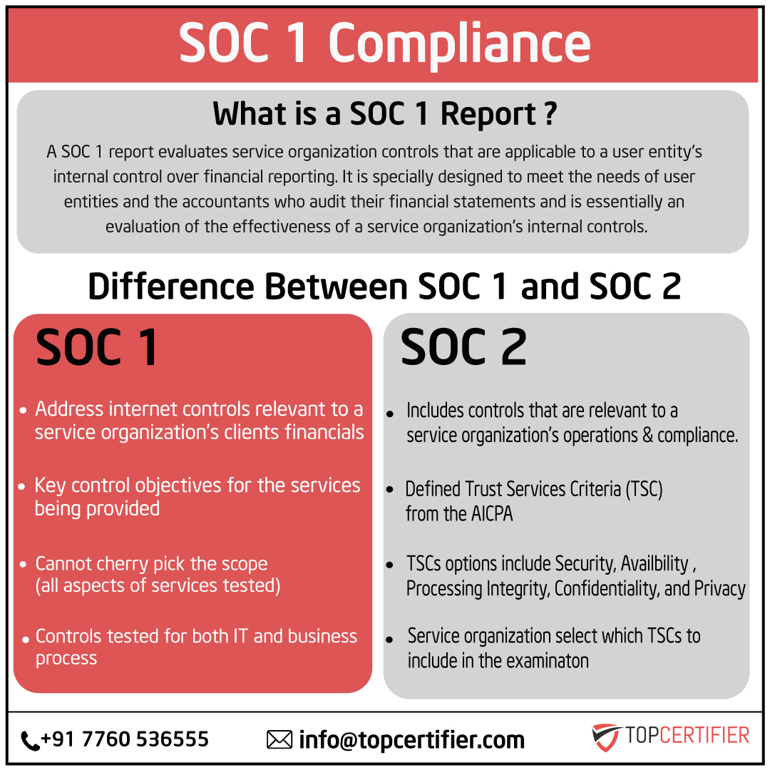 soc-1-certification in Mexico